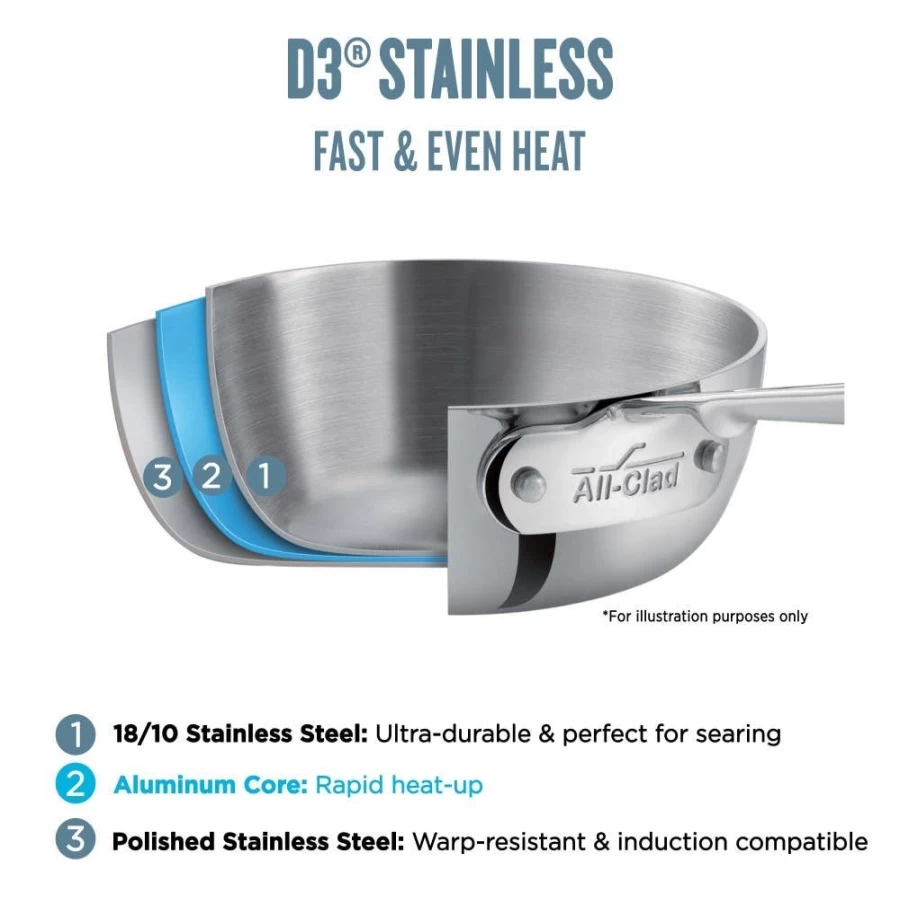 All-Clad D3 Stainless Steel Braiser Pan with Rack & Domed Lid, 3-Qt Cookware for Oven & Stovetop